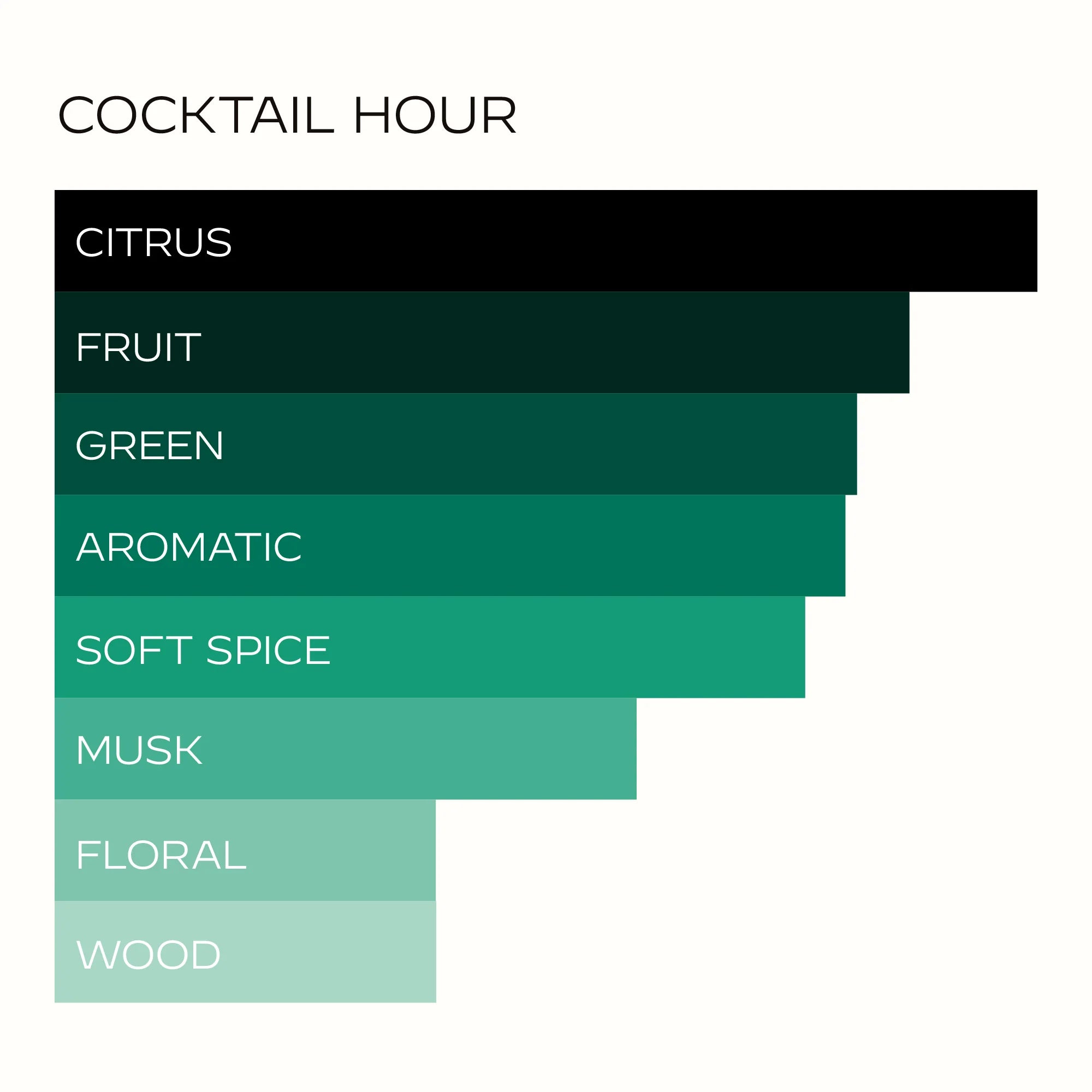 HART + HEDI - Cocktail Hour