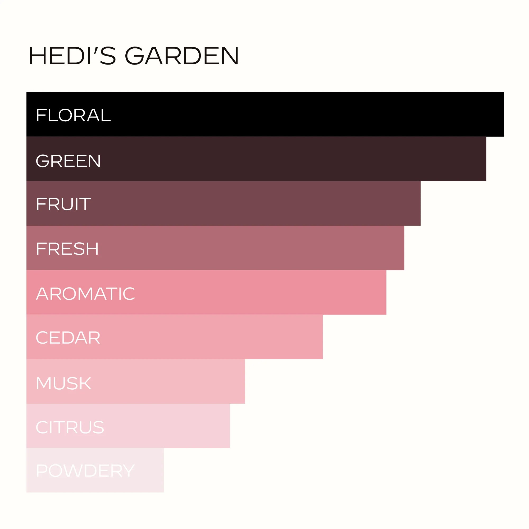 HART + HEDI - HEDI'S GARDEN